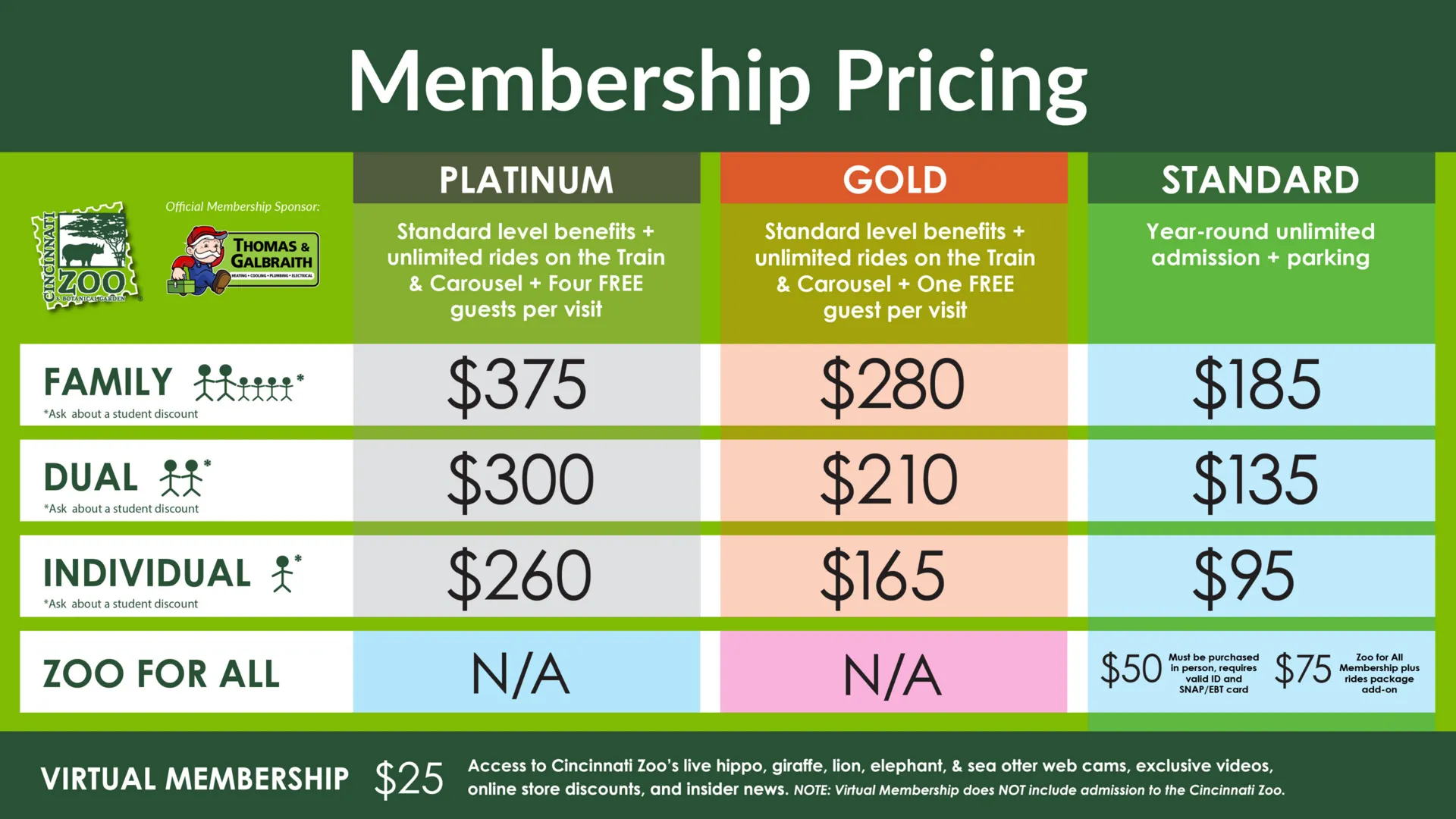 Membership | Cincinnati Zoo